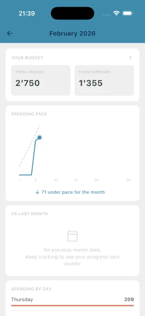 Analytics screenshot 1