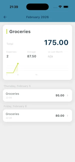 BUDGT app category breakdown showing spending by category (4 of 4)