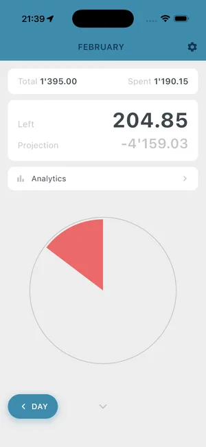 Overspending Alerts screenshot 1