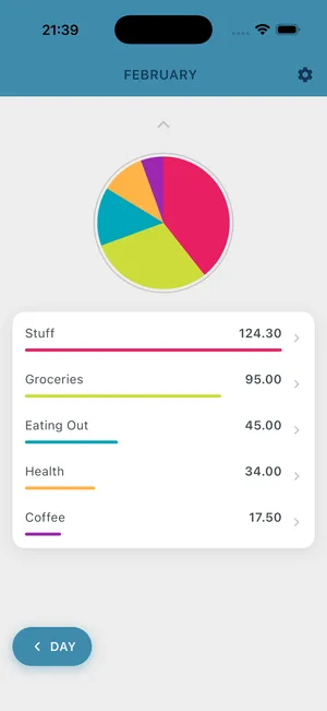 BUDGT categories view showing spending breakdown